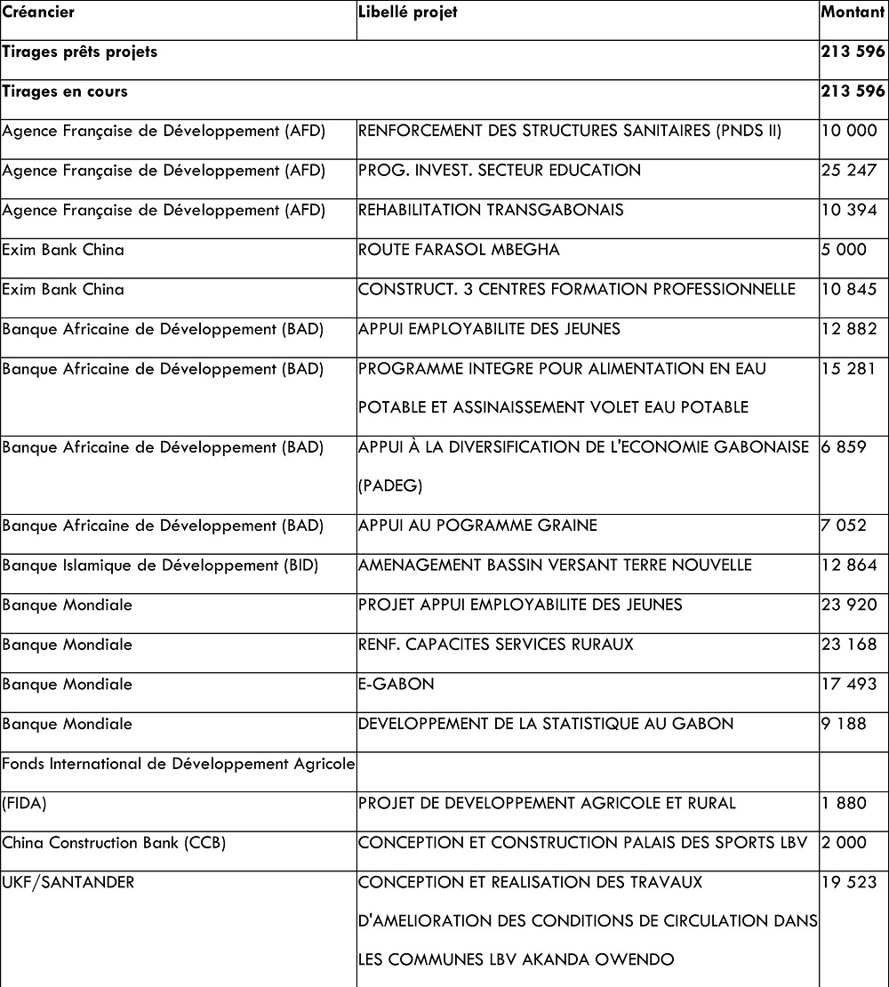 102 gabon construction du centre de formation professionnelle