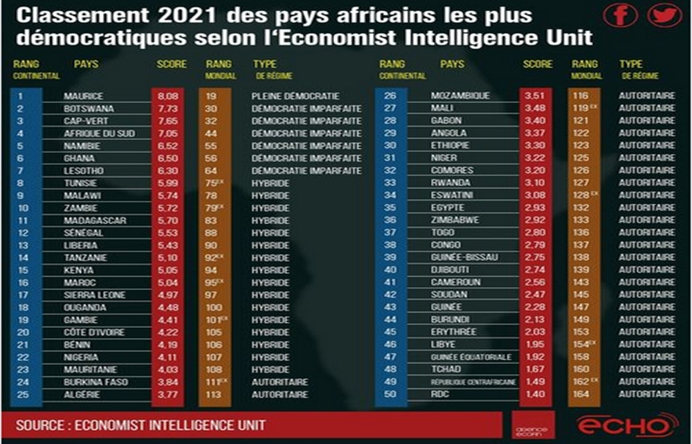 1 classement