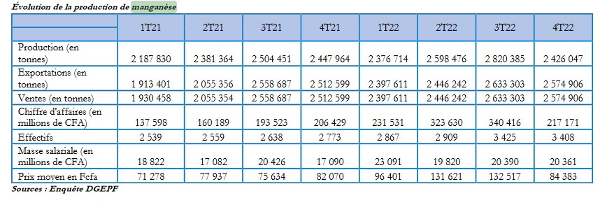 95131 manganese