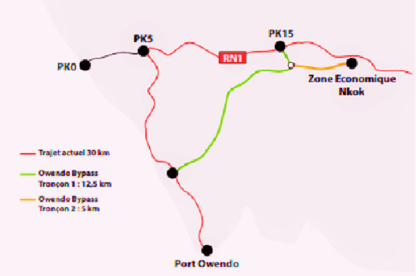 Route Owendo Bypass : Le tunisien SCET décroche le marché des études de terrain